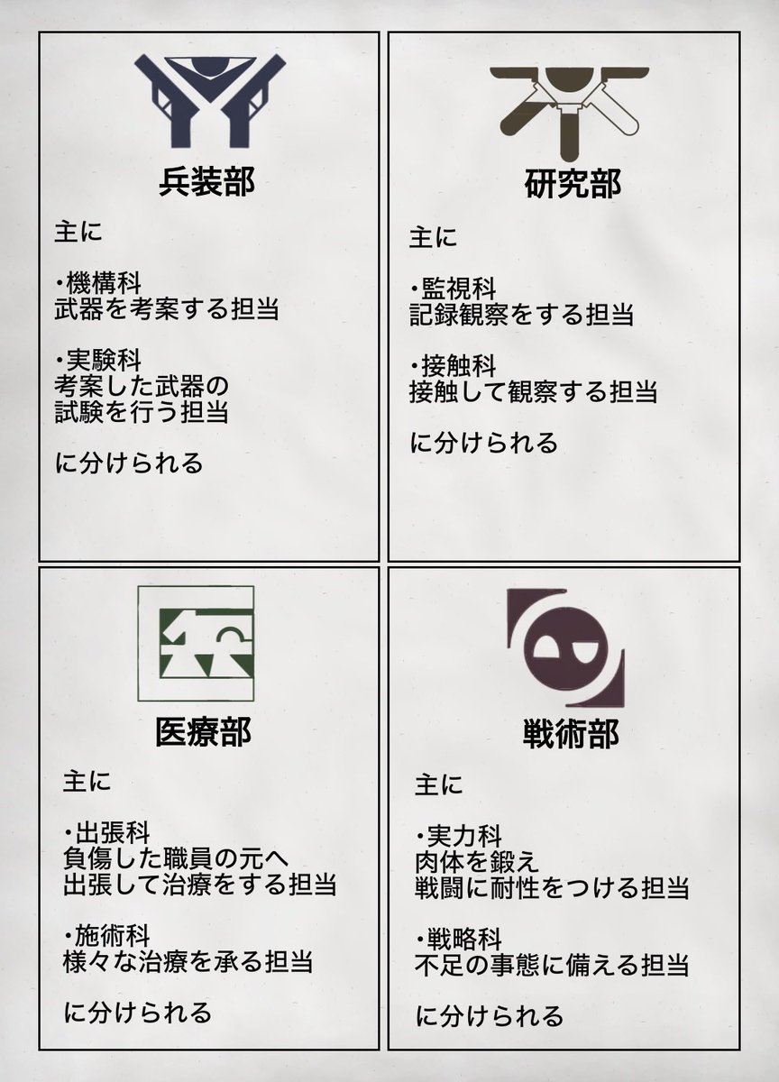 FR_KS_SK's tweet photo. 【ROCK DOWN COMPANY　2】
世界観説明

#LDC_S2_公式

#LDC_S2_告知

リプにキャラクターシートが続きます

不足があれば、リプに続いていきます https://t.co/HVR5M2TeEu