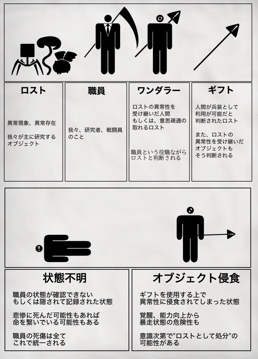 FR_KS_SK's tweet photo. 【ROCK DOWN COMPANY　2】
世界観説明

#LDC_S2_公式

#LDC_S2_告知

リプにキャラクターシートが続きます

不足があれば、リプに続いていきます https://t.co/HVR5M2TeEu