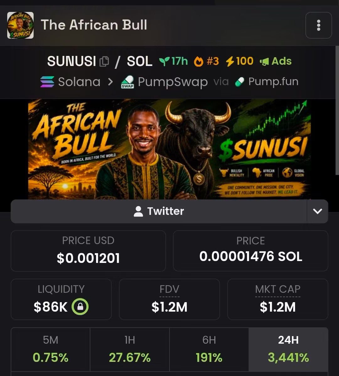 muhd_cash's tweet photo. Zamuje duk inda Ake zuwa insha Allah 🏌️🎯🎯

2vvw3cSwibzGD6SgW9QzRaBdmjkYrvs218DUy6VWpump https://t.co/7WvL60OFAW