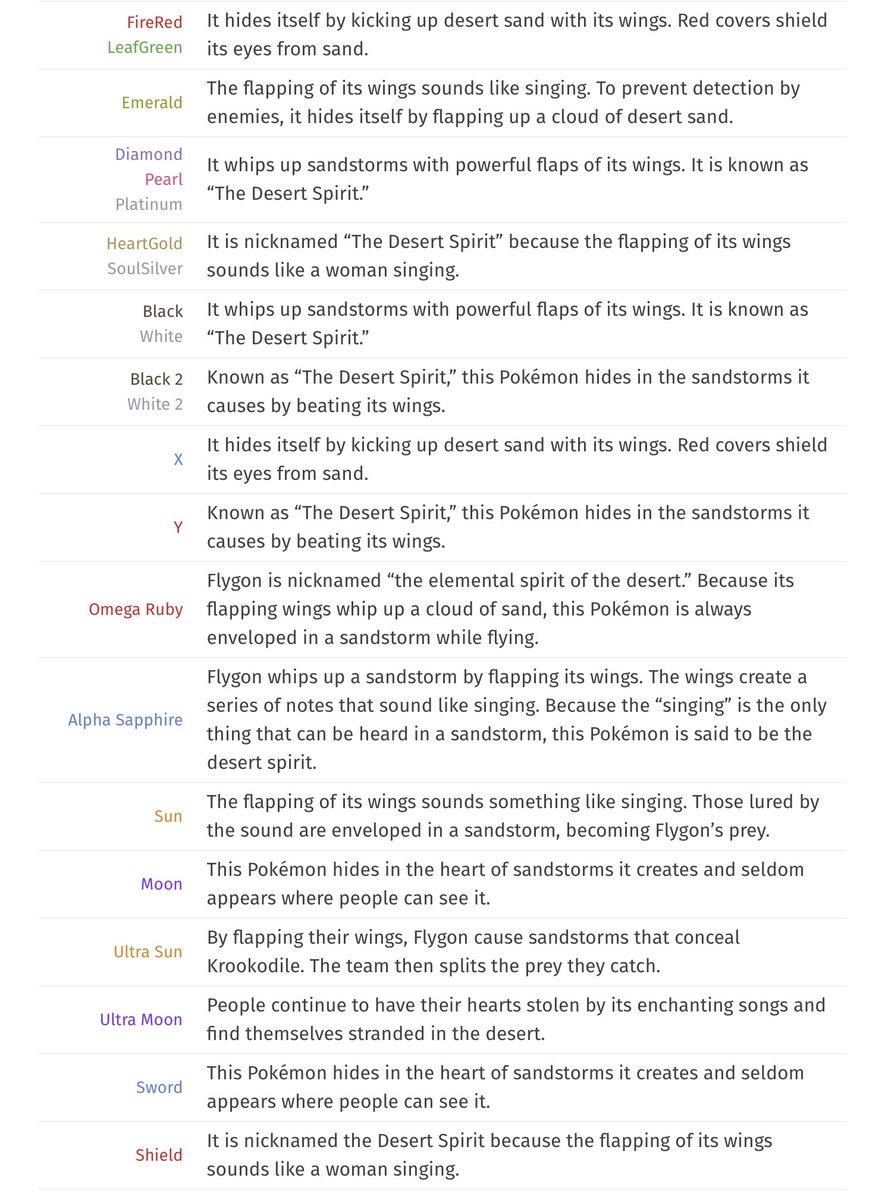 Lilly_182_'s tweet photo. @Elite_4_J Just because a Pokémon is cute doesn’t mean it should be a fairy type! Look at Grimsnarl and Hatterene, they are both a great example of what fairy types should be. Also, look at Flygon’s dex entries. Its type makes perfect sense. https://t.co/U3d116vfgz