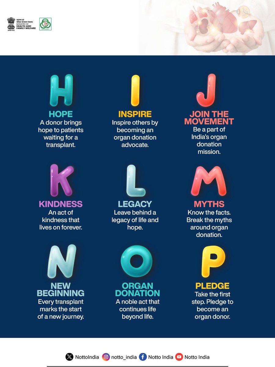 NottoIndia's tweet photo. Every letter inspires a life. Every pledge creates hope.
Discover the A to Z of organ donation and take the first step towards saving lives.
Pledge today :
https://t.co/FGFw17k0sF
Helpline: 1800 11 4770
Share your decision with your family.
#NOTTO #OrganDonation #OrganDonationAwareness