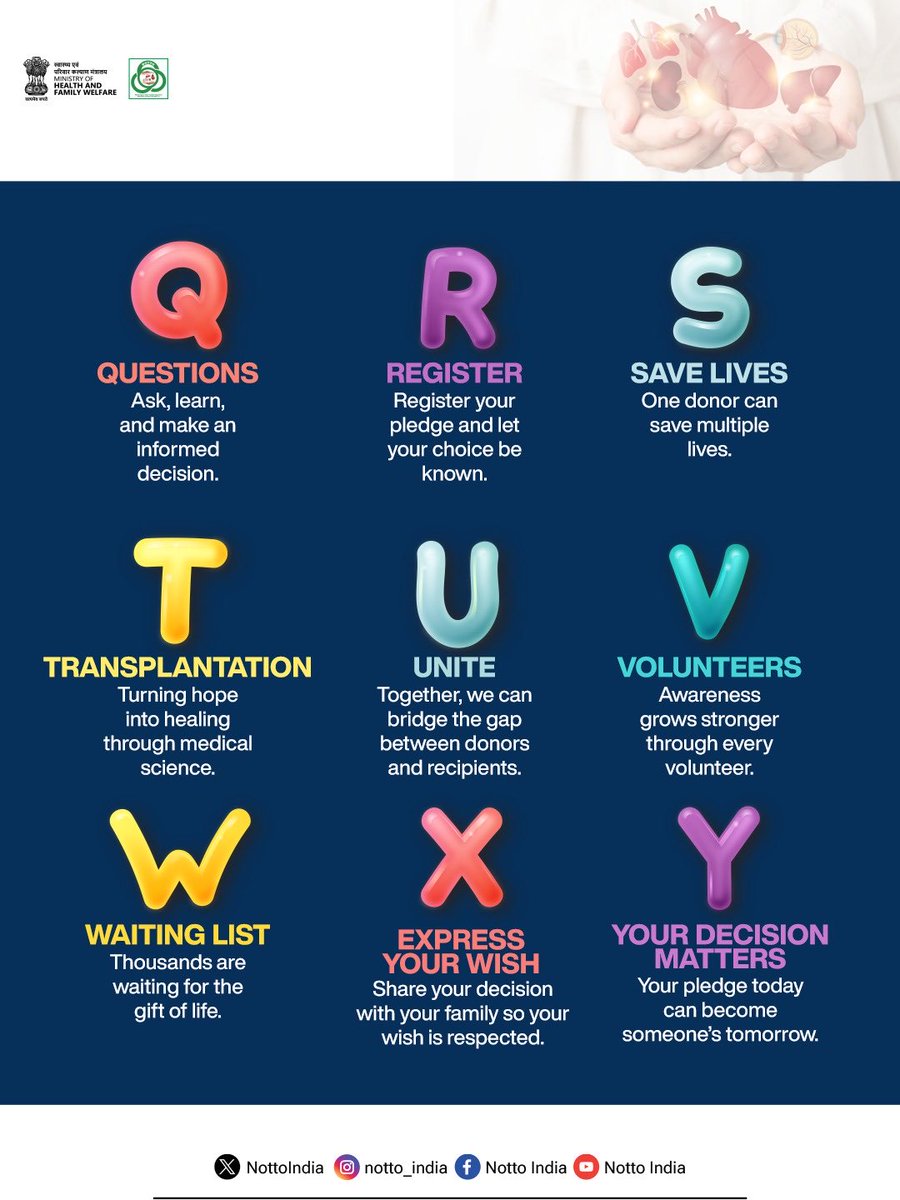 NottoIndia's tweet photo. Every letter inspires a life. Every pledge creates hope.
Discover the A to Z of organ donation and take the first step towards saving lives.
Pledge today :
https://t.co/FGFw17k0sF
Helpline: 1800 11 4770
Share your decision with your family.
#NOTTO #OrganDonation #OrganDonationAwareness