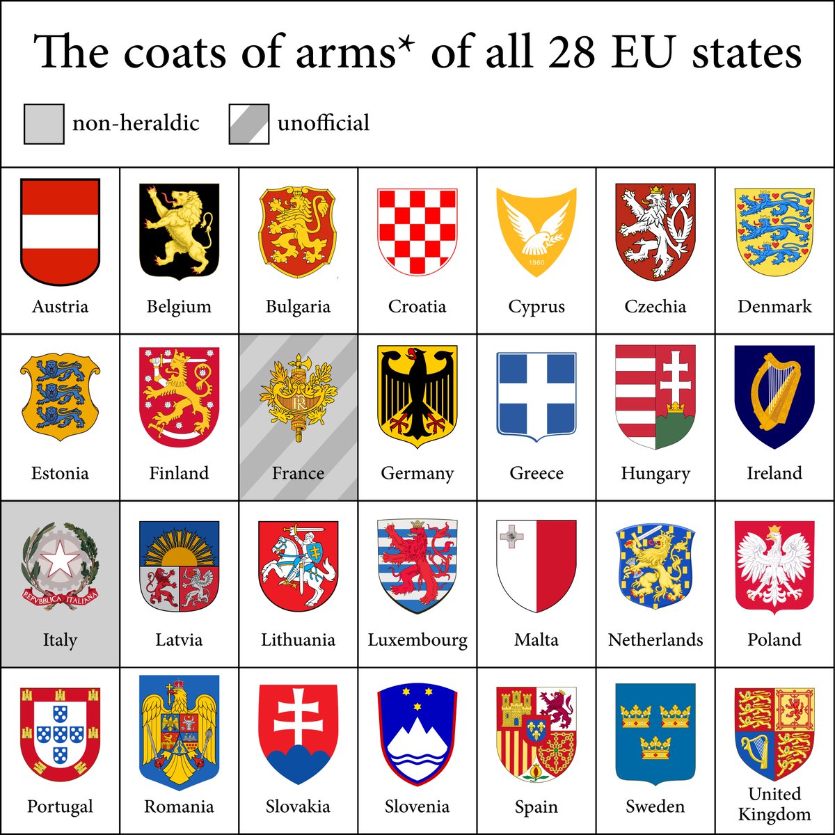 vintagemapstore's tweet photo. The coats of arms of all EU states https://t.co/KRoZ88sore