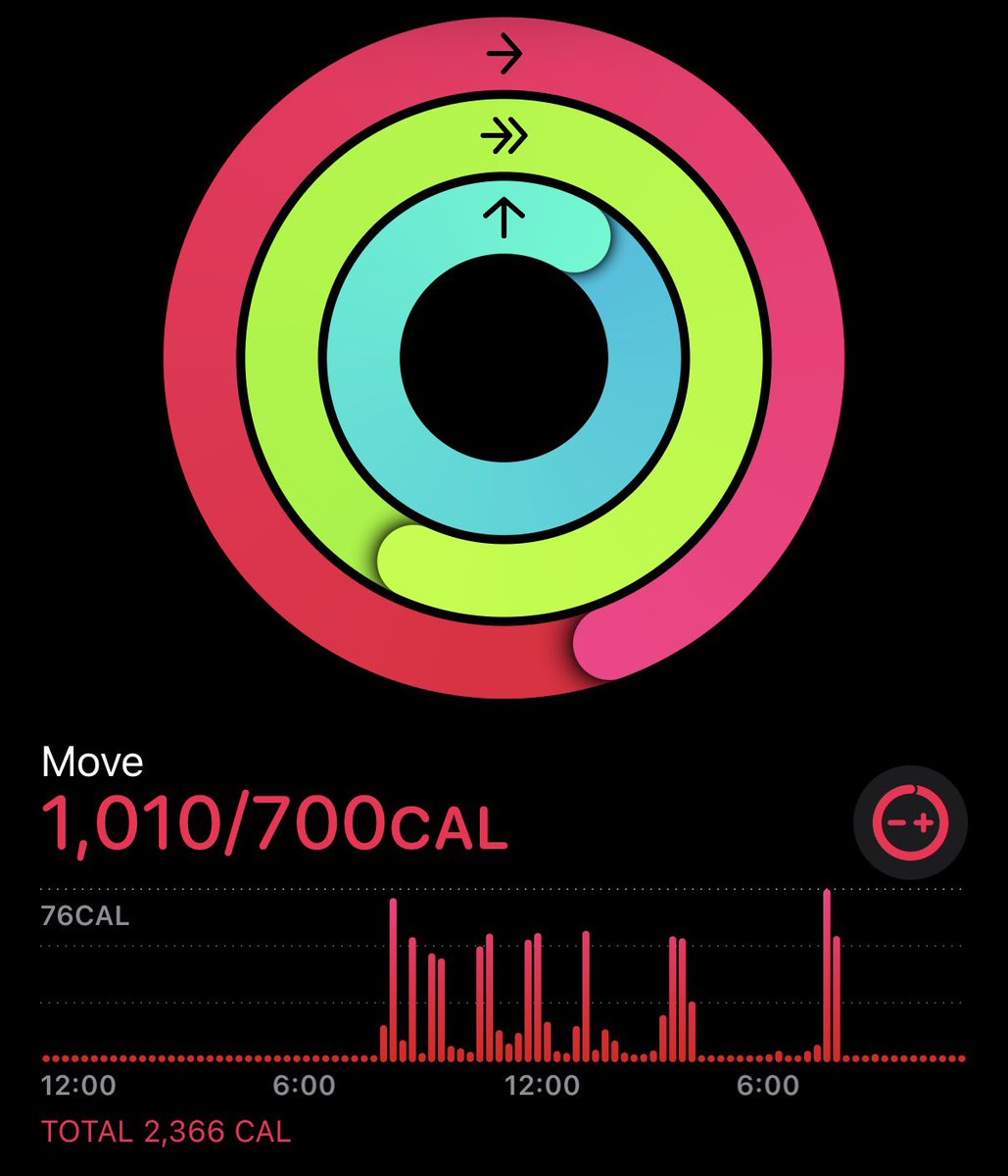 indiec4ls's tweet photo. 7/07

1.6k deficit☑️
940ish cals
1,010 active cals burnt by 9:30pm
23k steps
2.5L water https://t.co/CifIpwlMm1