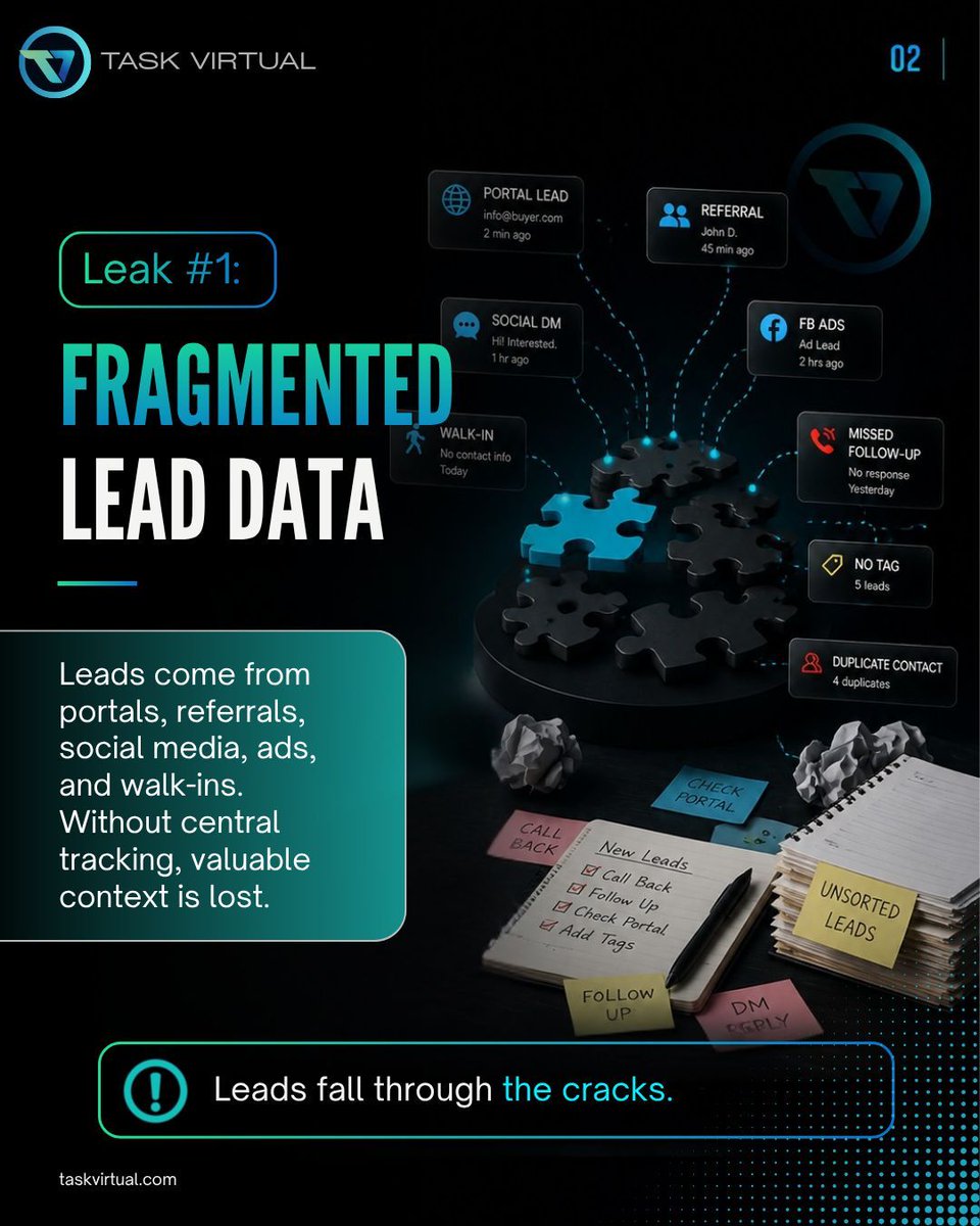 TaskVirtual's tweet photo. Scattered lead data, listing chaos, slow deals, inconsistent marketing, and weak reporting quietly drain your pipeline. Most agents don’t see the breakdown until deals are lost. Where is your biggest leak?

hire a VA, TaskVirtual, remote assistant services USA, real estate VA https://t.co/tAlhrGLaeu