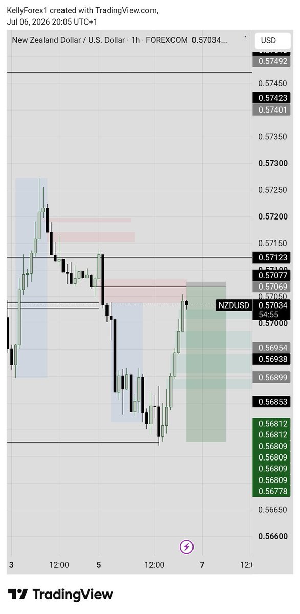 Kelly_Fx1's tweet photo. Nzdusd
What do we call this? 🤦 https://t.co/iZDXK6Q1vF
