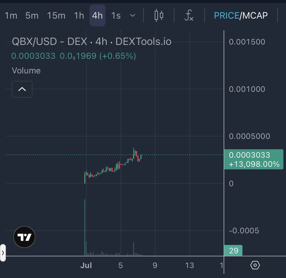 pedrlle8's tweet photo. Aped this decent utility play solana:8uaVkhc4hrZHZB3GaJmzKHA7vWRrebMv5QQ82C1WtoFu 

Can see an easy 5-10x from here if not more, team looks solid and knows how to push it slowly for long term.

Ca: 8uaVkhc4hrZHZB3GaJmzKHA7vWRrebMv5QQ82C1WtoFu

@QubixQuantum https://t.co/zVBWJBsOHJ