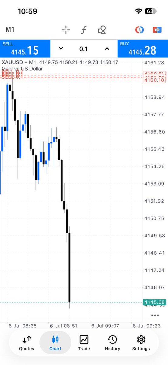 TradingAlpha12 tweet picture