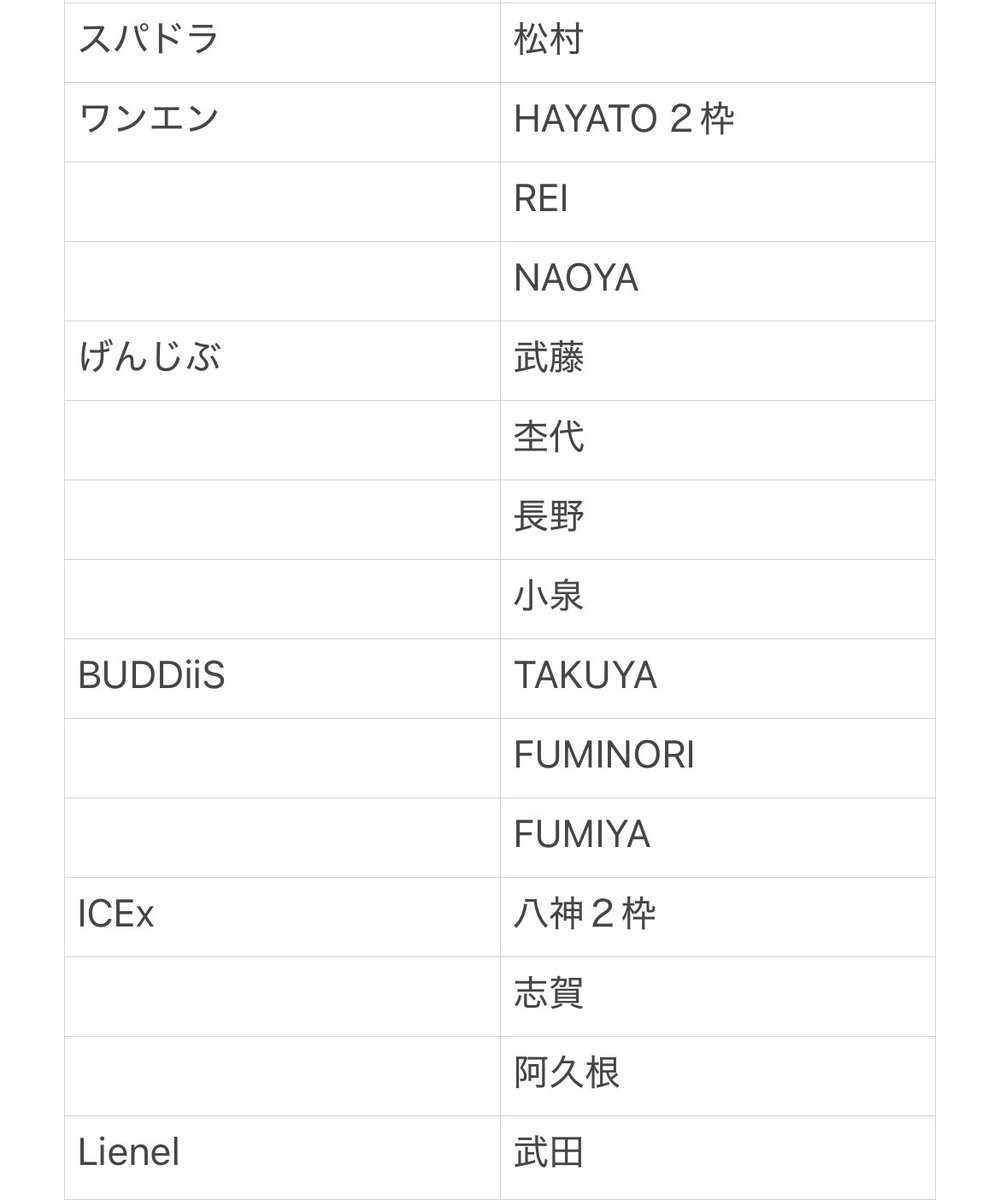 430pt's tweet photo. 他メン、２枠目以降 (3枠まで)仮約束
【求】げんじぶ 吉澤要人
【譲】他メンバー
エビライ ミニフォト 郵送交換 https://t.co/X43GjHZcUf