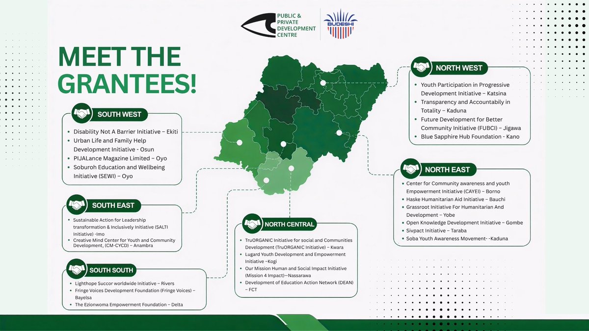 budeshi_ng's tweet photo. Every journey towards impact begins with a single opportunity.

The #Budeshi Mini Grant has empowered community-based organizations across Nigeria to drive transparency and accountability in Nigeria.
Stay tuned as we share their stories.

#PPDC #Procurement #Transparency https://t.co/bcUaVrocy2