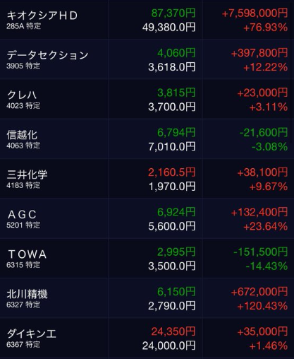 cctt6688231's tweet photo. もし2026年に資産を増やしたいなら
100万円あるなら
どこに置くかで未来は変わります
・銀行預金 → ほとんど増えない
・高値を追った人気株 → 大きく上下する可能性
・AI・半導体関連 → 成長期待は高い
・高配当株 → 配当を受け取りながら長期保有
・日本の優良株 → 中長期で資産形成を目指せる https://t.co/RAop333Fvc