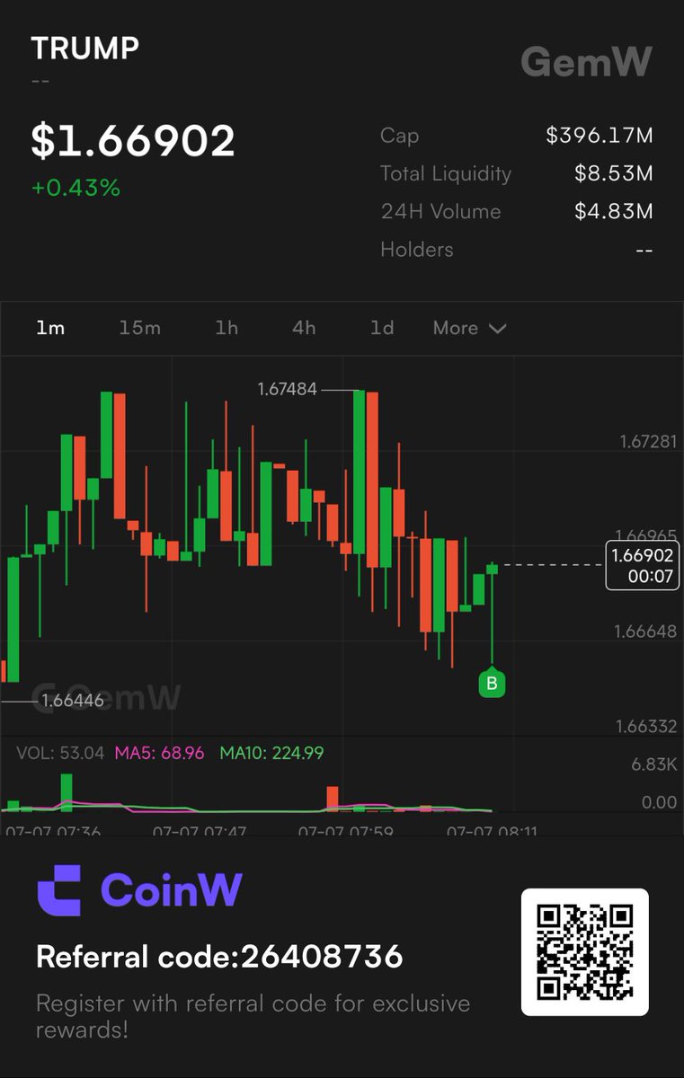 Mrshowg9's tweet photo. #GemW #CoinW https://t.co/cg7d6hMp21