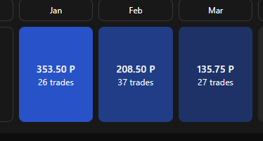 roemerNQ's tweet photo. $NQ / 7 June / PnL: +80 pts

Day 1
System: ✓
Trades: 2/2

Backtesting my new system. So far good results. Also todays executions with my new system. Feeling good about my new approach. https://t.co/DIvLswdfWQ