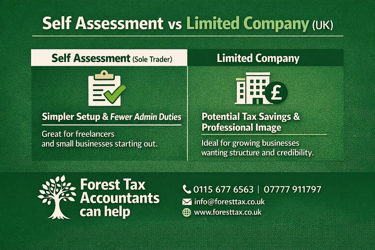 ForestTaxAcc's tweet photo. Self Assessment = simpler setup ✅ Limited Company = tax savings &amp; credibility 💼 Forest Tax Accountants can help you choose wisely. 📞 07777911797 | 🌐 https://t.co/1IWv397Anj
#TaxAdvice #SmallBusiness #LimitedCompany #SelfAssessment #ForestTaxAccountants #Nottinghamshire https://t.co/20QctOWrVh