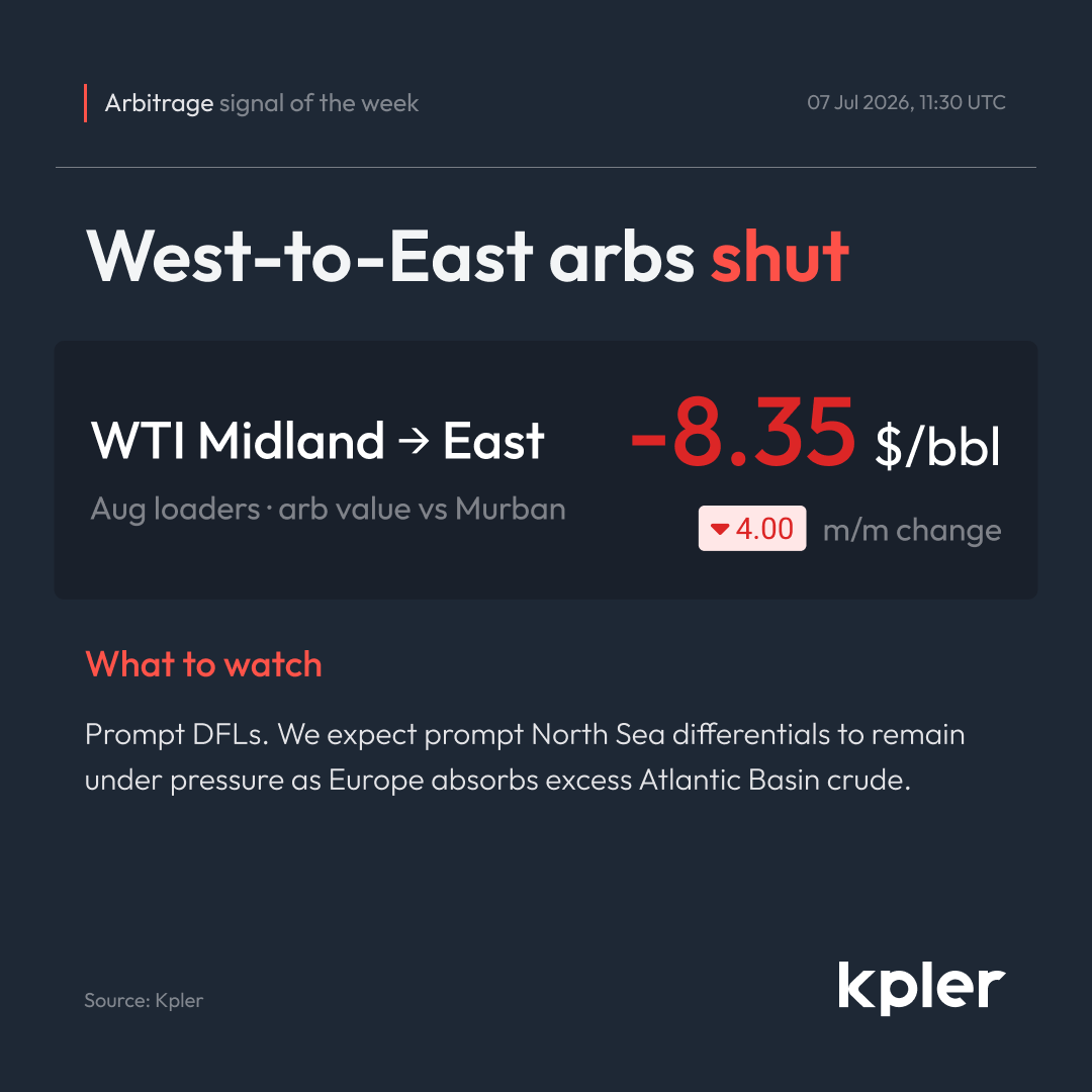 Kpler tweet media