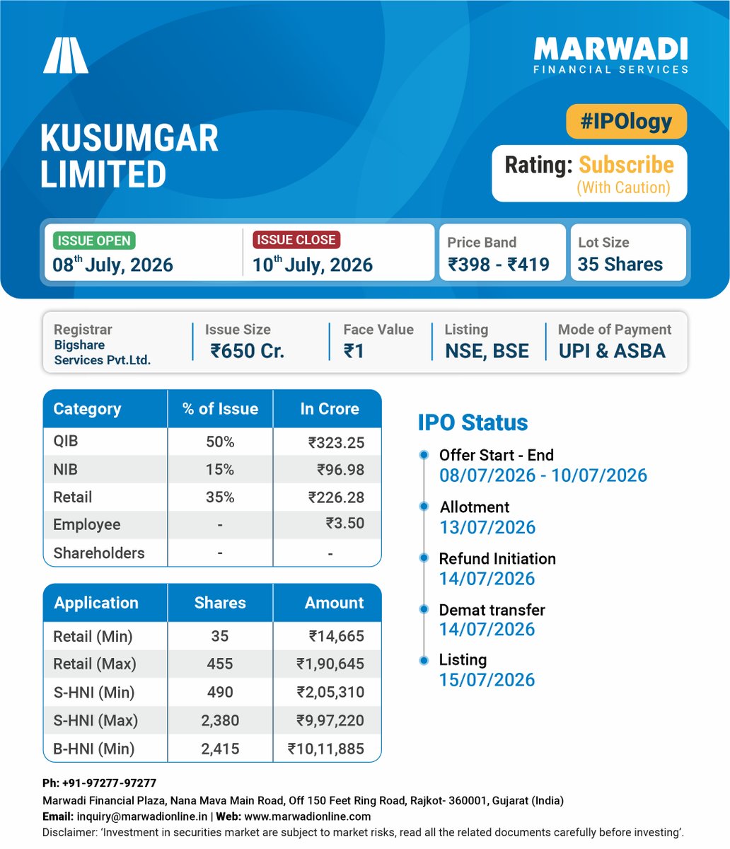 MarwadiHQ's tweet photo. IPO Alert! #IPOlogy 

Kusumgar Limited IPO opens from 8th July 2026 to 10th July 2026.
Read the full report here: https://t.co/K5BX5mlIbP

Disclaimer link: https://t.co/hBWdfB3tm0

#newipo #iponews #ipoalerts #ipoupdates #MSFL #MSFLIndia #MSFLHQ https://t.co/1x8f26N4b9