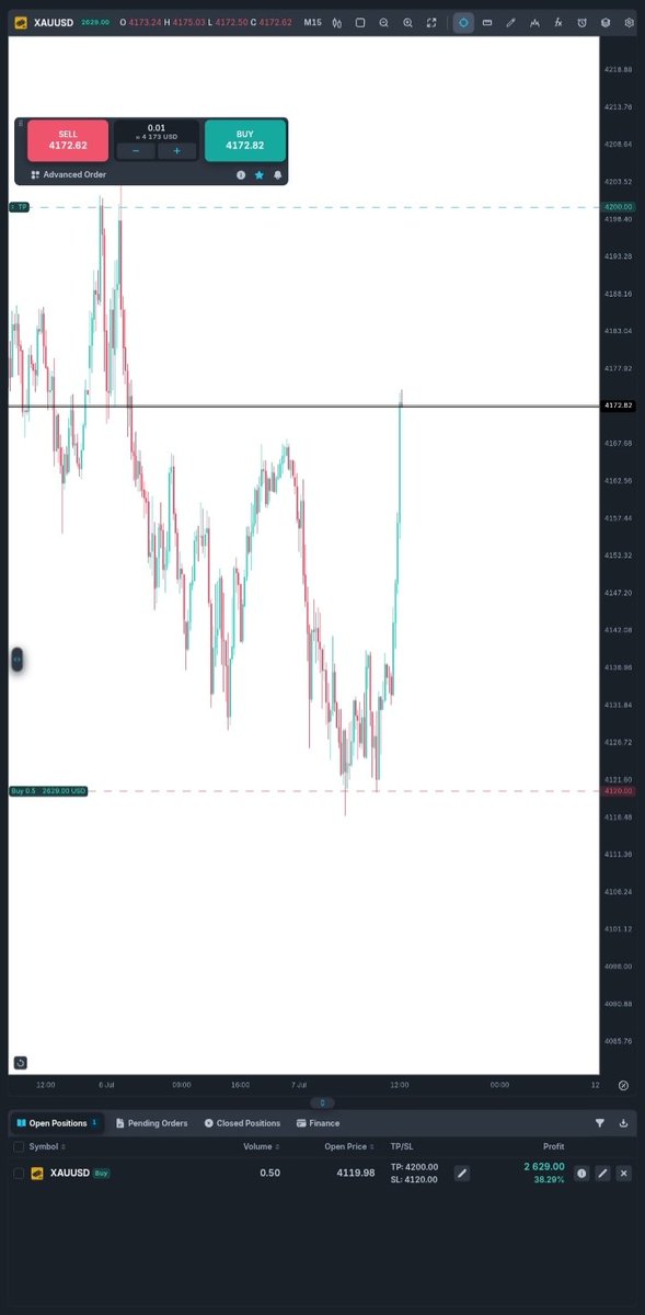 Mw_endw_a's tweet photo. First trade of the week.
Entry: 4hr support
Partials✅ https://t.co/SoWa281bor