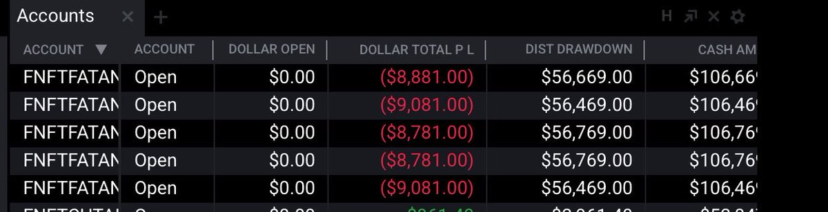 TanzelAhmed's tweet photo. Day 5: FundedNext Futures moving me to Live Trading right after my first payout…!!! 🥲

Today didn’t go as planned.

I was trying more buffer before requesting 2nd payout, but my positions were running in drawdown, I received the Live Trading invitation. As part of the transition, the system automatically closed all of my open trades at a loss.

Yesterday i was up+$335K
got first payout of: $7,500
Loss from auto-closed positions: -$45K
Current total profit: +$282K

If I had known they were going to move me to Live Trading this early, I honestly would have pushed these accounts to $400K-$500K before the transition. I was taking it slow, and then this happened. Was not expecting this from FN Futures.. 

Now I’m waiting for the final review, which should take 2–3 days. Hopefully they’ll pay out 50% of the profits, with the remaining 50% transferred to my Live account, as per the program. 

Let’s see what we can build from here.
@fnfutures @Galib_FN @Flynnn_FN
