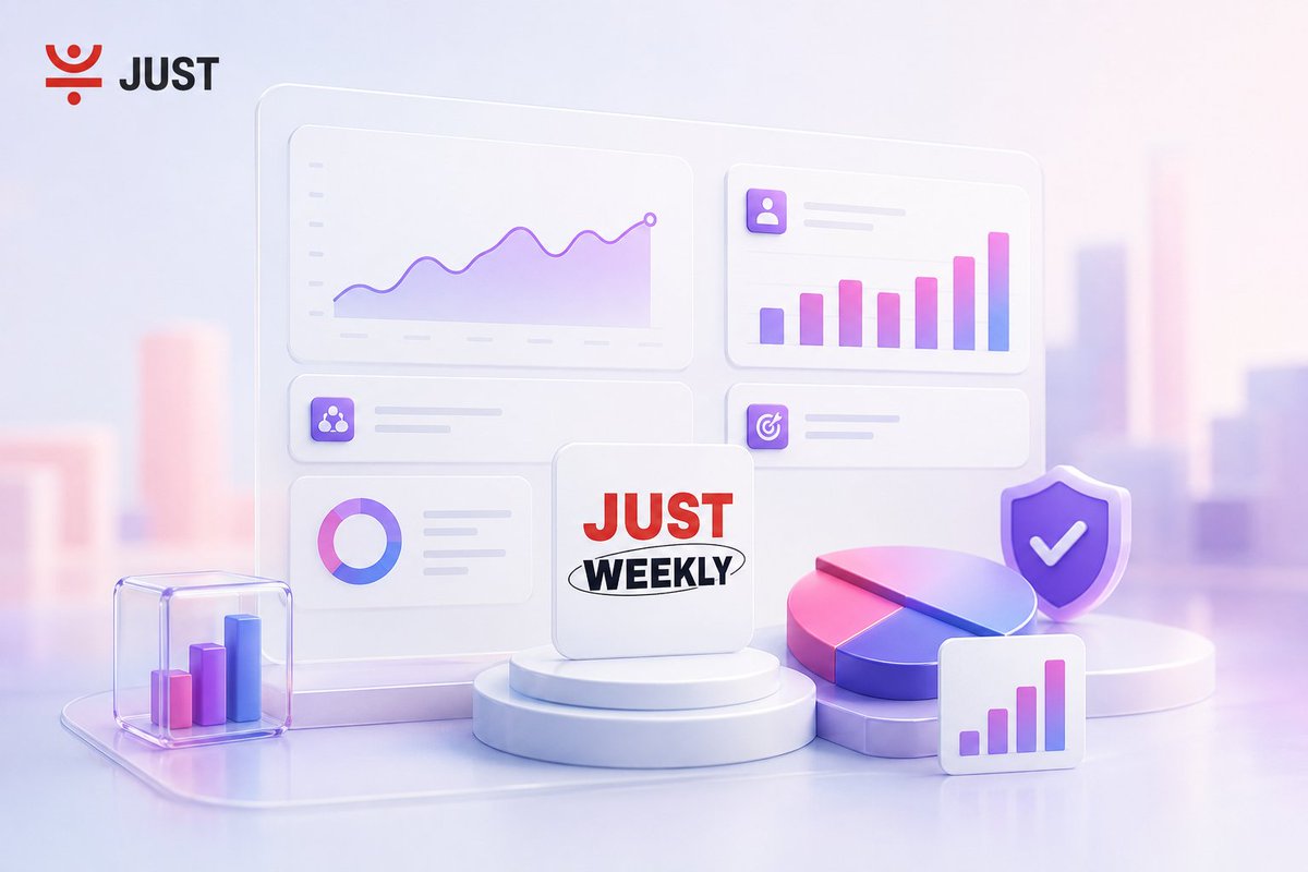e_etini's tweet photo. The biggest signal this week is not that activity slowed. It is where the capital moved.
The latest #JUST Weekly, covering June 30 through July 6, gives a clear picture of how the TRON DeFi ecosystem is evolving.
At first glance, borrowing activity eased. But something even more interesting happened.
More capital flowed into supplying assets.
That tells us many users are choosing to earn yield while waiting for the next wave of market opportunities. Instead of sitting idle, their assets continue working for them.
Here is this week's snapshot:
📊 Ecosystem Liquidity
🔹 Total Value Locked reached $10.82B
🔹 JUST now accounts for 40.38% of the entire TRON DeFi ecosystem, showing its continued role as one of the network's largest liquidity hubs.
💰 Lending Market Activity
🔹 Total supplied assets increased to $3,491,006,850
🔹 Total borrowed assets stood at $153,214,524
When markets become more cautious, it is common to see users move from borrowing into supplying. That shift helps strengthen liquidity while allowing participants to continue earning passive returns.
🌱 Featured Yield Opportunities
🟢 sTRX, 5.20% APY
🟢 USDD, 3.49% APY
🟢 TRX, 0.25% APY
APY, or Annual Percentage Yield, is the estimated yearly return you can earn by supplying your assets, assuming the rate remains unchanged.
🔥 JST Buyback and Burn
Over $60.03M worth of JST has now been bought back and permanently removed from circulation.
A total of 13.70% of the token supply has been burned.
Reducing supply over time can strengthen token economics by making the remaining supply more scarce.
⚡ Energy Rental Price
Current rate is 4.564 TRX per 100K Energy.
Energy helps pay for transactions on TRON, allowing users and applications to execute smart contracts more efficiently.
The biggest takeaway this week is simple.
Capital did not leave the ecosystem.
It repositioned.
As market conditions changed, more participants chose to supply assets and earn yield instead of increasing borrowing. That is a natural part of how a healthy lending market balances itself over time.
This is why weekly ecosystem snapshots matter. They show not just what happened, but how users are adapting in real time.
@DeFi_JUST @justinsuntron #TRONEcoStar