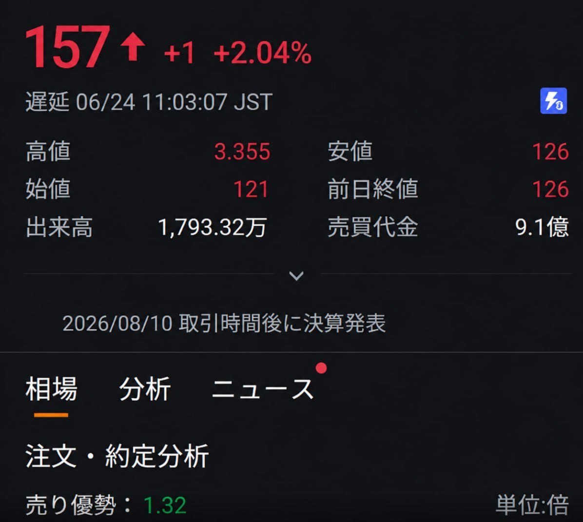 hoshimi0304's tweet photo. 一度しか言いません。
100株買えば十分だ。
買わない理由がまったくない日本株5選
第5位：NTT（9432）
第4位：フジクラ (5803) 
第3位：三菱重工業 (7011) 
第2位：ジャパンディスプレイ（6740）
第1位：現在：157円 
500株でも今すぐ買うべき銘柄です
第二のキオクシアを感じる低位株。 https://t.co/Wky1ffrauK