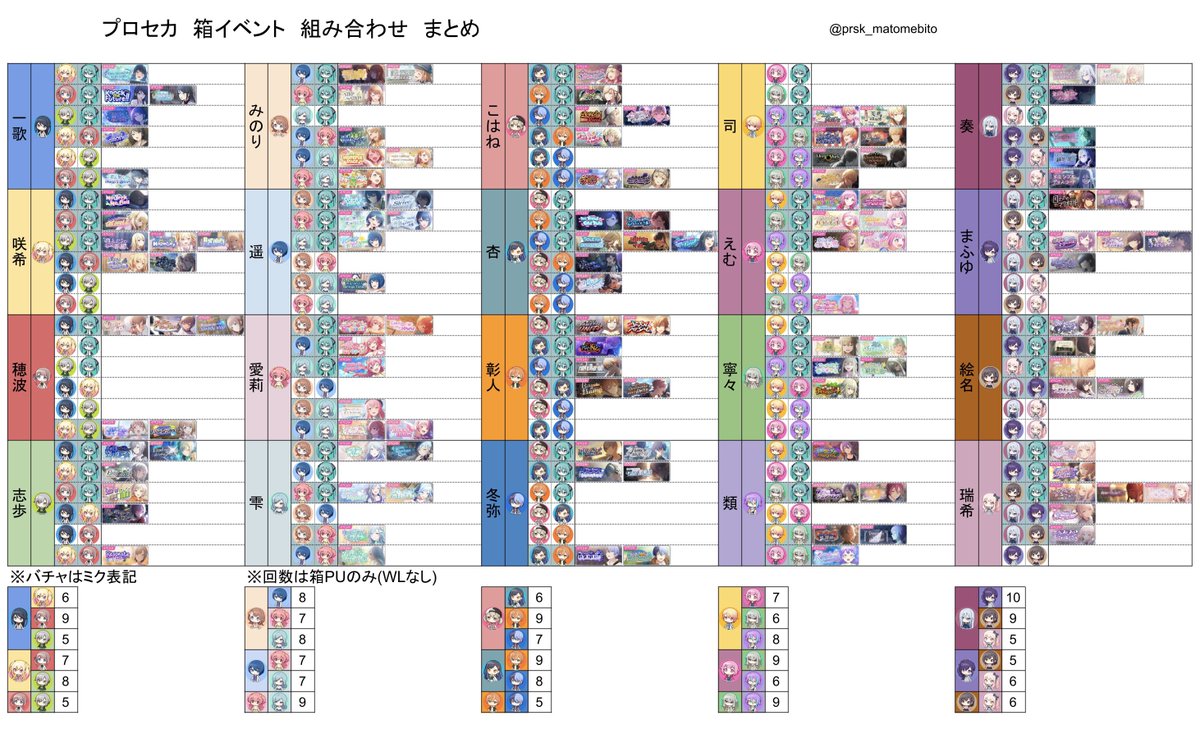 な プロセカ まとめ (@prsk_matomebito) / Posts / X