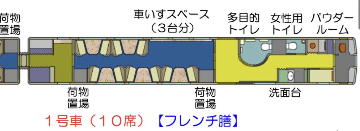 REMOUSc's tweet photo. 一応でたった今発見したの事です、図を通じて、1号車のドアと他の車両のドアの形が違うね。
もしかして、ドアの形式も変わるかなぁ
SA01の3号車と同じ状況かも？ドアの位置が変わってるから、新しいセラ門を装着するの？ https://t.co/mVL6WQaQId