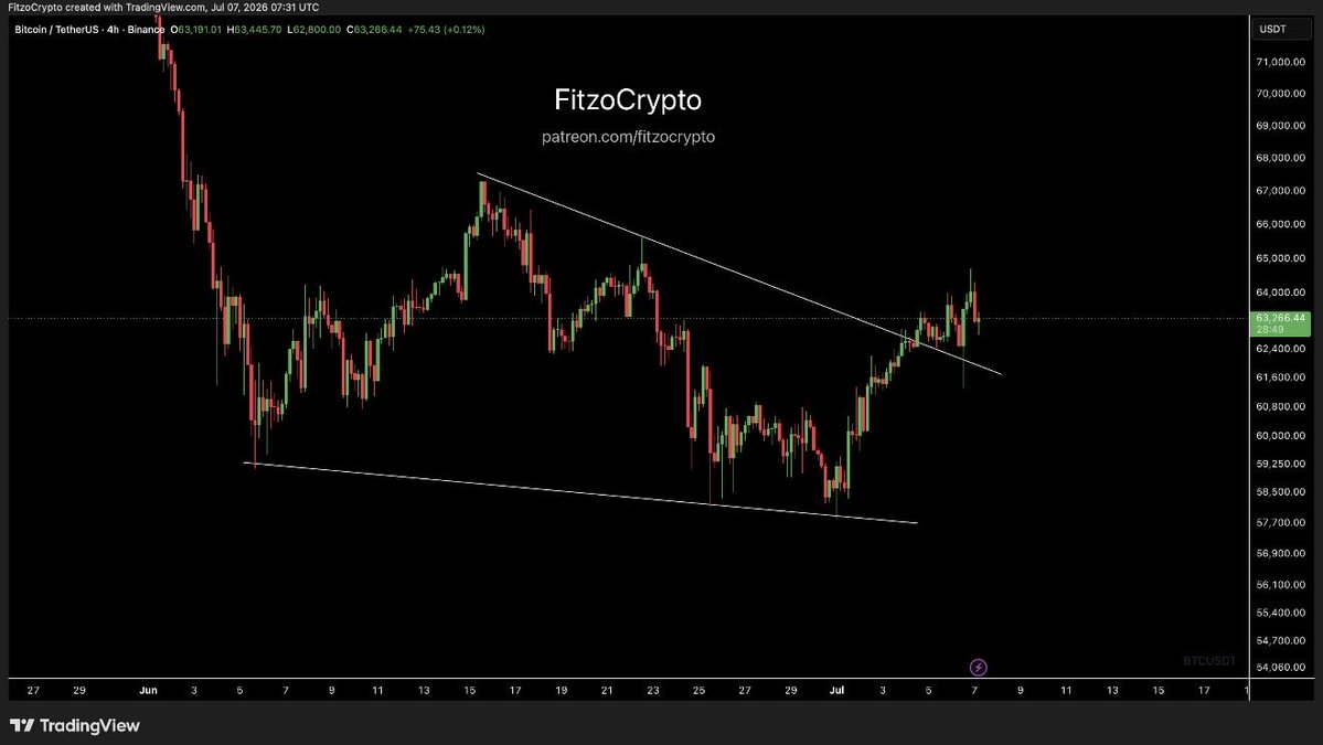 Fitzo Crypto / Crypto OG tweet media