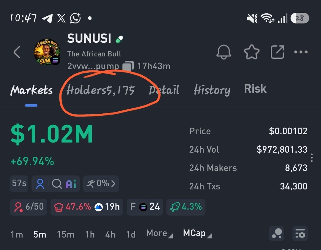 EngineerAdam123's tweet photo. 5,175 holders... and we're just getting started. 🐃🔥

Every new holder is another believer in the vision.

Thank you to everyone building this movement from day one.

Next stop: 10,000 holders. 🚀

$SUNUSI #TheAfricanBull https://t.co/J6Q72n1UYF