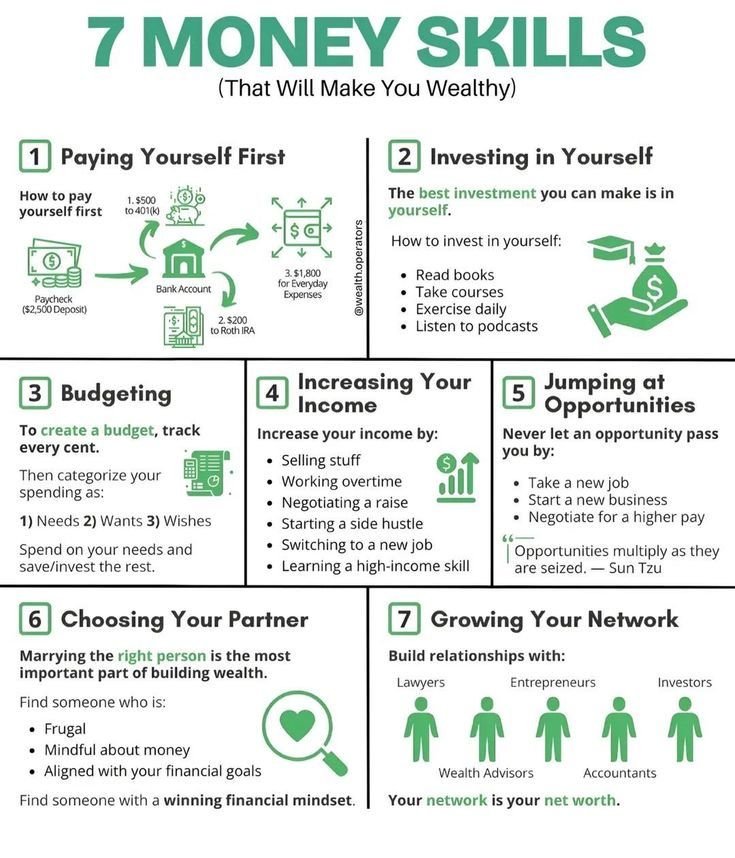 FloraTechAI's tweet photo. 7 Money Skills https://t.co/CKLQypvbST