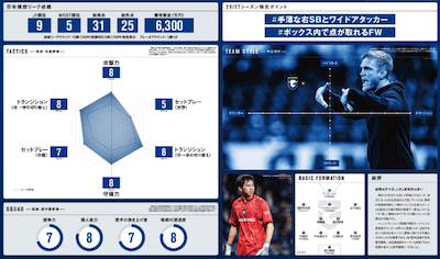 EG_spy's tweet photo. 🔵⚫️未来への通信簿🔵⚫️

【徹底分析】G大阪には何が必要か

📢エルゴラ+G大阪版最新号配信中
https://t.co/ouYVtaC6gw

#gamba #ガンバ大阪 @GAMBA_OFFICIAL #Jリーグ #エルゴラプラス https://t.co/CZjPw2fHSl