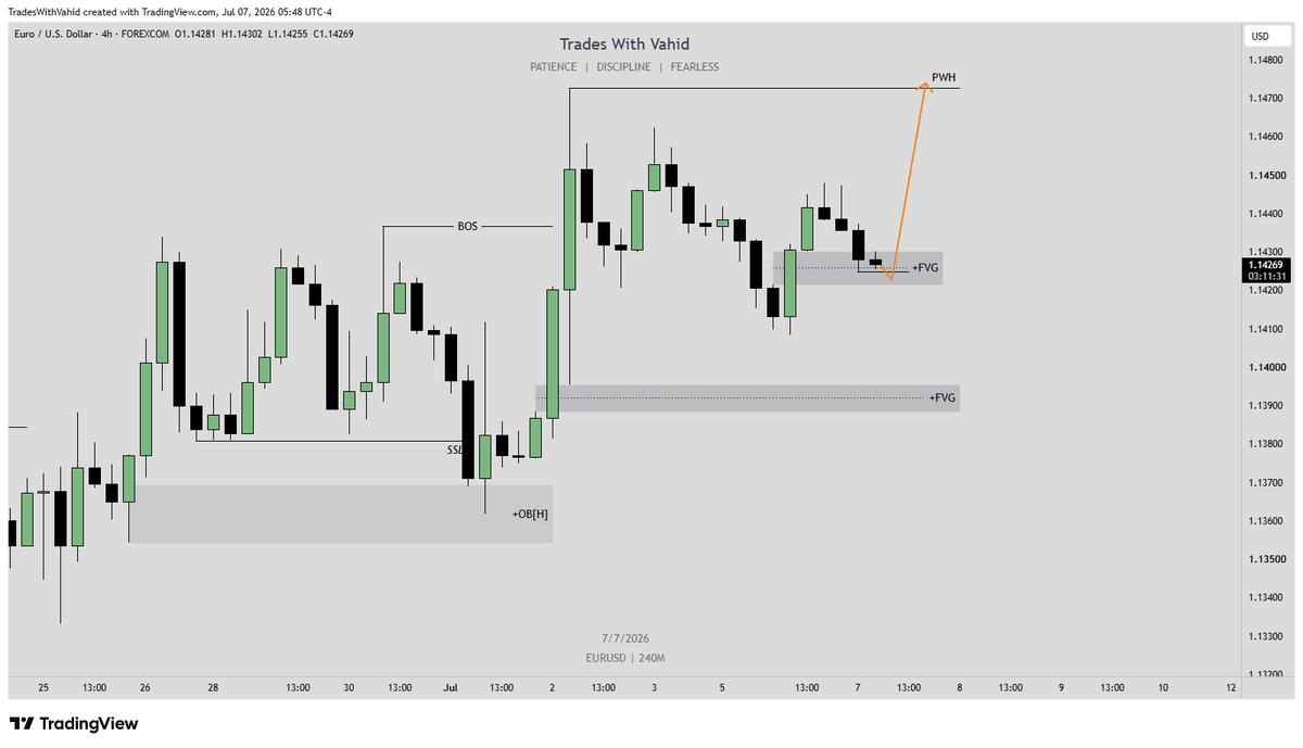 TradesWithVahid's tweet photo. EURUSD | H4
Still expecting a corrective move toward PWH.

Watching two bullish scenarios:

• Sweep the previous H4 low → confirm → buy.
• Deeper pullback into the lower Bullish FVG → confirm → buy.

No confirmation, no trade. 🎯
#EURUSD #Forex #ICT #PriceAction https://t.co/vBElkpk8R9