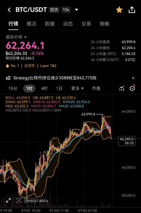 k8rantss's tweet photo. 市场反应过来了！

赶快空他吗的！ https://t.co/FZAtd8mGv6