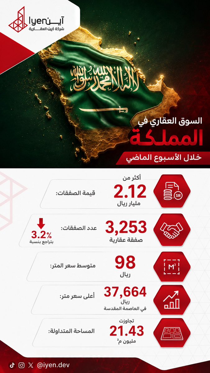 آين العقارية IYEN real estate tweet media