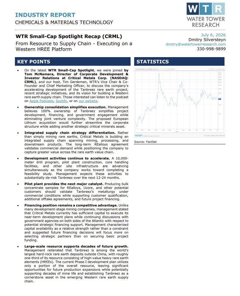 WTR_Research's tweet photo. Check out Dmitry Silversteyn's recap from his latest podcast with Critical Metals Corp. (NASDAQ: $CRML), Director of Corporate Development & Investor Relations, Tom McNamara.

Those interested can listen to the podcast on all platforms or on our website. Links are accessible in our full report!

https://t.co/pYiFCJYZQs

$CRML #CriticalMetals #RareEarthElements #RareEarths #CriticalMinerals #Mining #SupplyChain #WesternSupplyChain #EnergyTransition #StrategicMaterials #PermanentMagnets #EVs #Defense #IndustrialMetals #ResourceDevelopment #CleanEnergy #SmallCapStocks #InvestorInsights #WaterTowerResearch #Tanbreez @CriticalMet