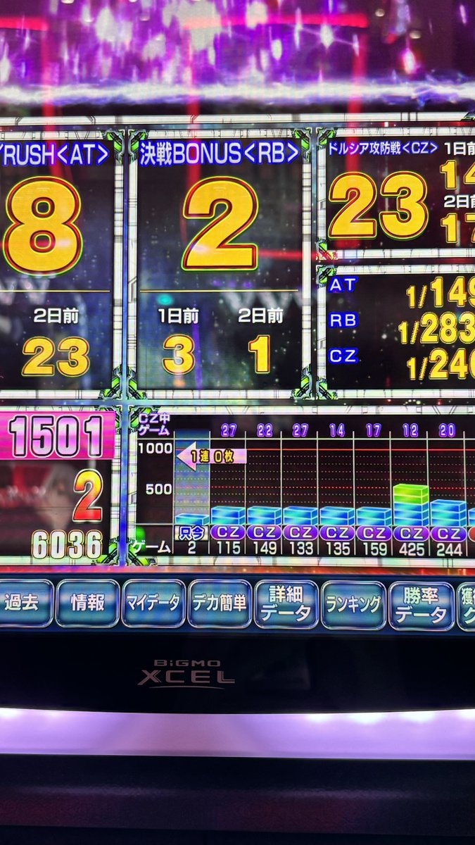 D_no333's tweet photo. この台二度と打ちません。
CZ7スルー
V狙え3回外す。 https://t.co/RaUGahB9sP