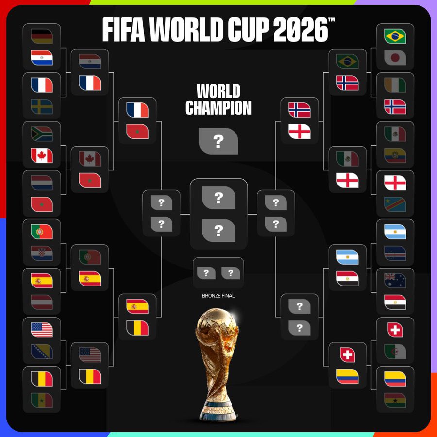 SeputarMadrid's tweet photo. 🚨 Real Madrid akan memiliki SETIDAKNYA satu pemain yang akan bermain di babak final Piala Dunia FIFA 2026 dari bagan sebelah kiri gambar!

🇫🇷 Mbappé, Tchouaméni, Konaté.
🇲🇦 Brahim.
🇪🇸 Cucurella.
🇧🇪 Courtois. https://t.co/MT2si08qck