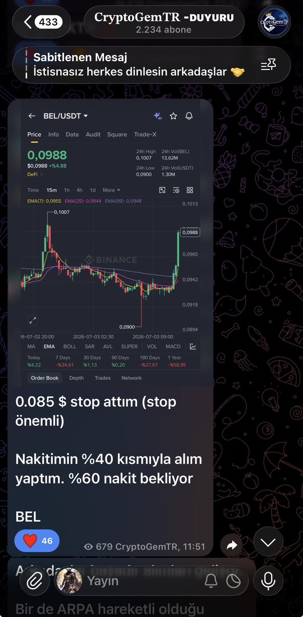 CryptoGemTR's tweet photo. Son 1 haftada neler verdim? 

Bel verdim %30 
Chip verdim %15 
Trb verdim %6 

Tradelere tam gaz devam‼️‼️‼️

Dün de başka bir tradelik coin verdim👀 kanala girip bakabilirsiniz😊

CryptoGemTR kazandırmaya tam gaz DEVAM edecek. 

#btc https://t.co/Q8HHN5uUy7