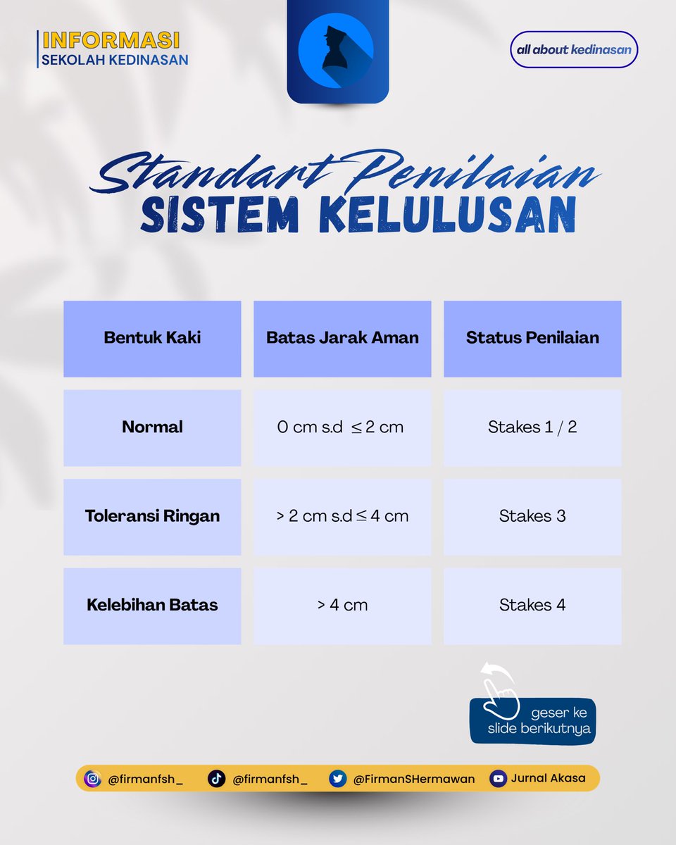 FirmanSHermawan's tweet photo. Jadi Kaki kamu bentuknya yang mana??? https://t.co/ukDPr3Awpg