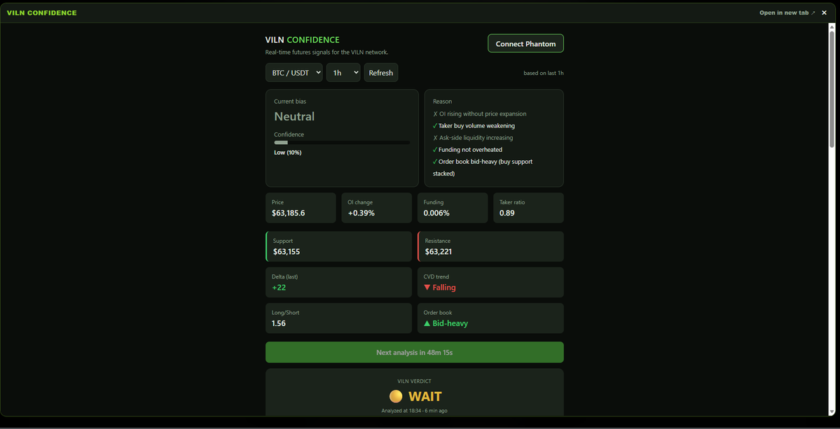 VILNcoin's tweet photo. VILN Confidence — now live in beta. 🟢
AI + live market data → one clear verdict.
 BUY. SELL. WAIT. HIGH RISK.
Hold 1,000 $VILN to unlock → https://t.co/DDBQ6Ul8ZW
 Try it. Break it. Tell us what you find. https://t.co/RI0jbSOPGH