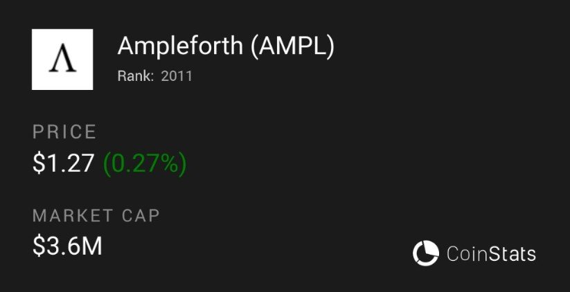 CoinTabNews's tweet photo. Remember $AMPL?

In 2020, it was one of DeFi's hottest narratives.

 • $4.04 ATH
 • $719M market cap
 • Massive Uniswap volume
 • One of the most talked-about experiments in crypto

Fast forward to 2026:

 • $1.27
 • $35.6M market cap
 • Still alive, still rebasing, still governed by @AmpleforthOrg

The lesson?

Hype is temporary. Market cycles change. Even groundbreaking ideas can lose momentum.

Always separate a compelling narrative from long-term adoption. Stay curious, but stay cautious.