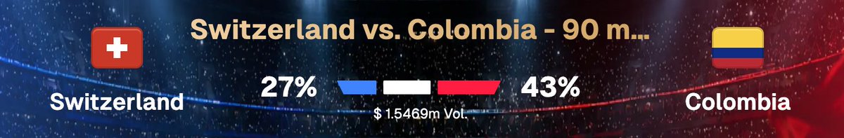 YUBIT_Community's tweet photo. Ready for next match 😎

I'm with Colombia 🇨🇴 this time https://t.co/cuDE2jKaYF