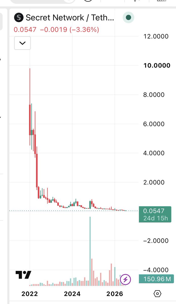 acherontias's tweet photo. Just save this for later reminders 
FHenix @fhenix is a New scam fraud thing launched by same team behind @SecretNetwork $scrt

we will send you all to jail : 
@GuyZys @yonatanerez @l_woetzel https://t.co/Zlx8Ct1CwQ