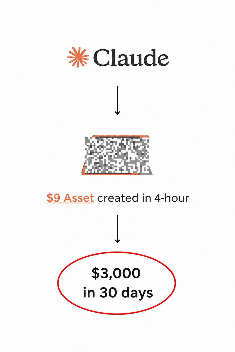 codewithimanshu's tweet photo. Skip TikTok.
Skip YouTube.
Skip Instagram.

Use Claude to build digital assets instead.
Done right, they can bring in $3,000/month.

No clout. No hype.

But if you start today, there’s a real shot you hit your first $3,000 by the end of July.

Giving this free for 24 hours.

To get it:

1. Comment the "Claude"
2. Like and retweet this
3. Follow me @codewithimanshu so I can DM you