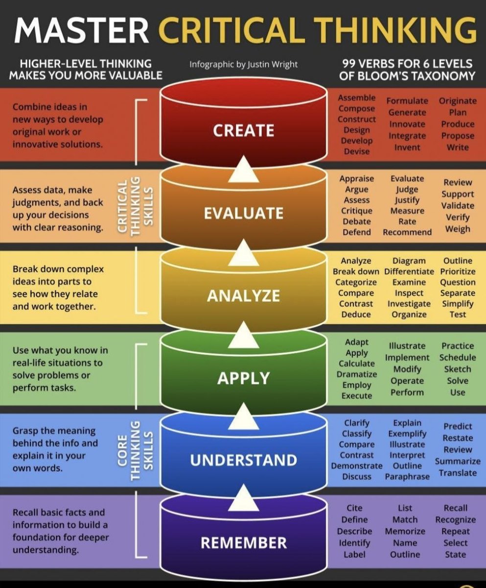 Olivia9086's tweet photo. Master Critical Thinking💡

Follow me @Olivia9086 https://t.co/7dHYVlYskF