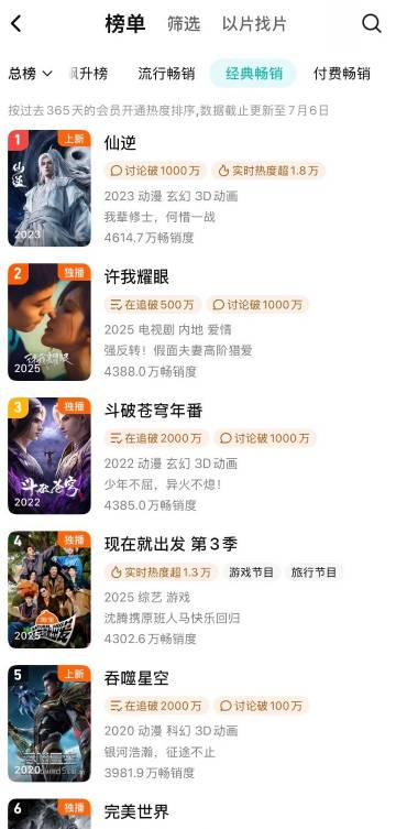 lusiwonii179's tweet photo. Lusi's ability to bring in new viewers is nothing short of incredible.... 🏆 
> Over the past five years, six of her leading dramas have entered Tencent's annual new user acquisition rankings, making her one of the platform's strongest audience magnets.

> From The Romance of Tiger and Rose and I Hear You, to Who Rules the World, Love Like the Galaxy, The Last Immortal, and Loves Ambition each project has left its own mark—whether by attracting millions of new viewers, setting long-running chart records, or receiving major business honors.

> Love Like the Galaxy remained on the annual charts for 555 days, became the first and only live-action drama to surpass 40 million on Tencent's annual popularity chart, and earned both Tencent's "Q3 Business Breakthrough Award" and "Annual Business Breakthrough Award".

> Most recently, #LovesAmbition continued that momentum by entering the annual rankings in just "5 days", climbing to "No. 1" on the drama charts in "16 days", surpassing "44 million" on the annual chart, and becoming "only the second drama in Tencent history" to achieve that milestone. It also went on to rank 'No. 2' on the all-time annual chart, making it the "highest-ranked modern drama" in Tencent's history.

> To date, Zhao Lusi remains the only actress whose starring dramas have won Tencent's Annual Drama honors and Annual Business Breakthrough Awards twice. Whether it's popularity, audience growth, or commercial impact, her dramas consistently deliver results—proving why she's regarded as one of the strongest traffic and drama stars of her generation. 👑
#ZhaoLusi