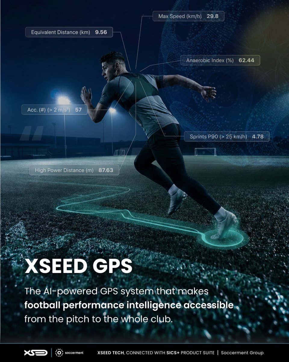 soccerment's tweet photo. WELCOME TO XSEED GPS 🚀

Today we are excited to launch XSEED GPS Tracking System: the AI-powered GPS that makes football performance intelligence accessible, from the pitch to the whole club, solving market frictions at any level.

⏱️ Designed to save time: no manual post-processing. Insights available in minutes. 
💰 Cost-effective performance: elite-level analytics, without the elite price tag. 
🧠 From data to decisions: AI that tells you what to do, not just what happened. 
🔄 One integrated system: Tracking, event data, video and reports in one platform. 
📈 The only GPS that reads the game: physical load and tactical behaviour, together.

Discover XSEED GPS Tracking System in full detail by downloading the brochure, or book your demo via the link in the first comment below! 👇