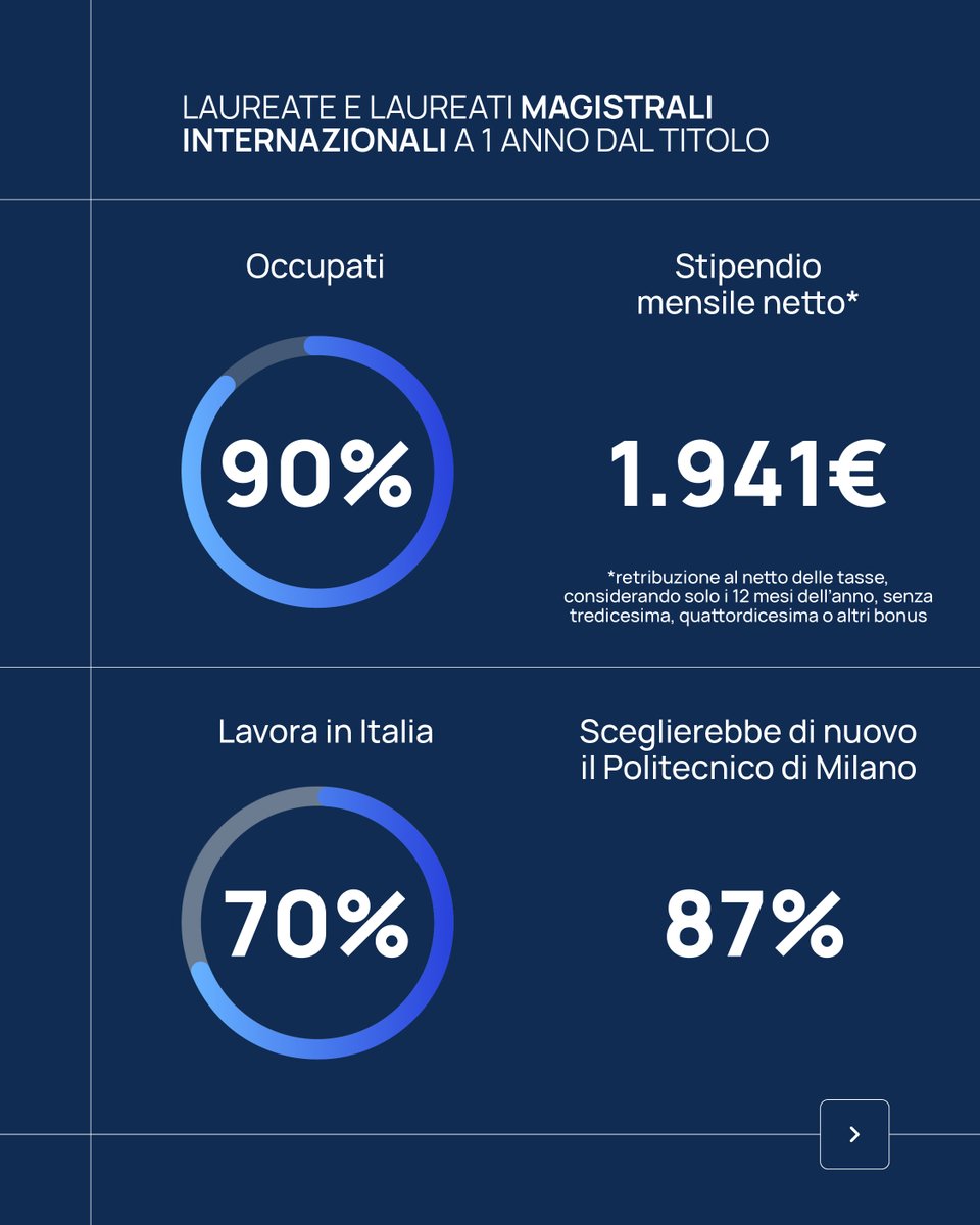Politecnico di Milano tweet media