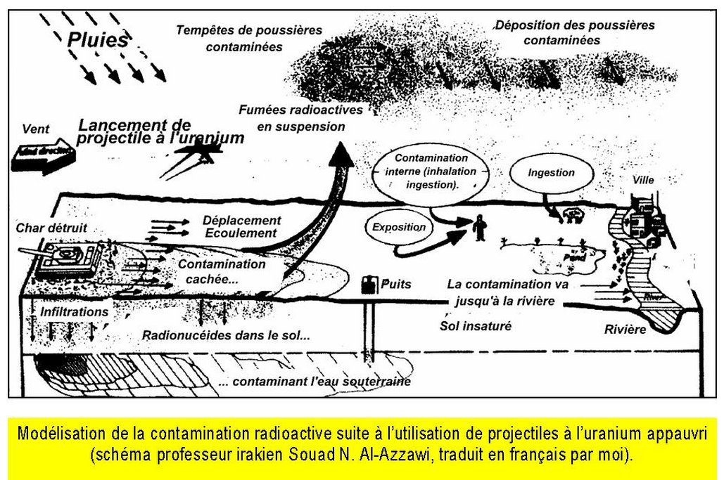 LamireauT's tweet photo. @TF1Info @franceinfo @RFI @gijnFr @Disclose_ngo @FriesAfp @jmfour @lemondefr @caromonnot @RTBFinfo @blast_france @rtlinfo @SNJ_national @franceinter @NYTimesCohen @afpfr @IFJGlobal @MickaCorreia @ellensalvi @Mediapart @InvestigationRF @QUILLERET @ARIJNetwork @oliviertesquet @CheckNewsfr @FR_Conversation @AP @FbdnStories @ChrisMcGreal @libe @AgnesVahramian @Lucie_Pinson_ @RemiSULMONT @EliseLucet @gwenlenoir56 @benjbarthe @HalaKodmani @BrachetEliott @BBC @AFP @PhilippeCorbe @KathViner @JeroFeno @XaCoun @BloombergTV @HPlagnard @ThThuillier @PierreMonegier @AnthonySamrani @RimaAbdulMalak CHANGEMENT CLIMATIQUE: MESSAGE POUR LES CRIMINELS
X repetita, seule urgence: la #planete brûle/inonde/tremble. Il n'y aura aucune " adaptation " à +4°C.
Ce sera l'horreur et la mort pour tous !
Vous censurez le + grave:
https://t.co/C5jZYhQXmV
https://t.co/f4amEOOEaS
#ecocide https://t.co/VWis1wVJsy