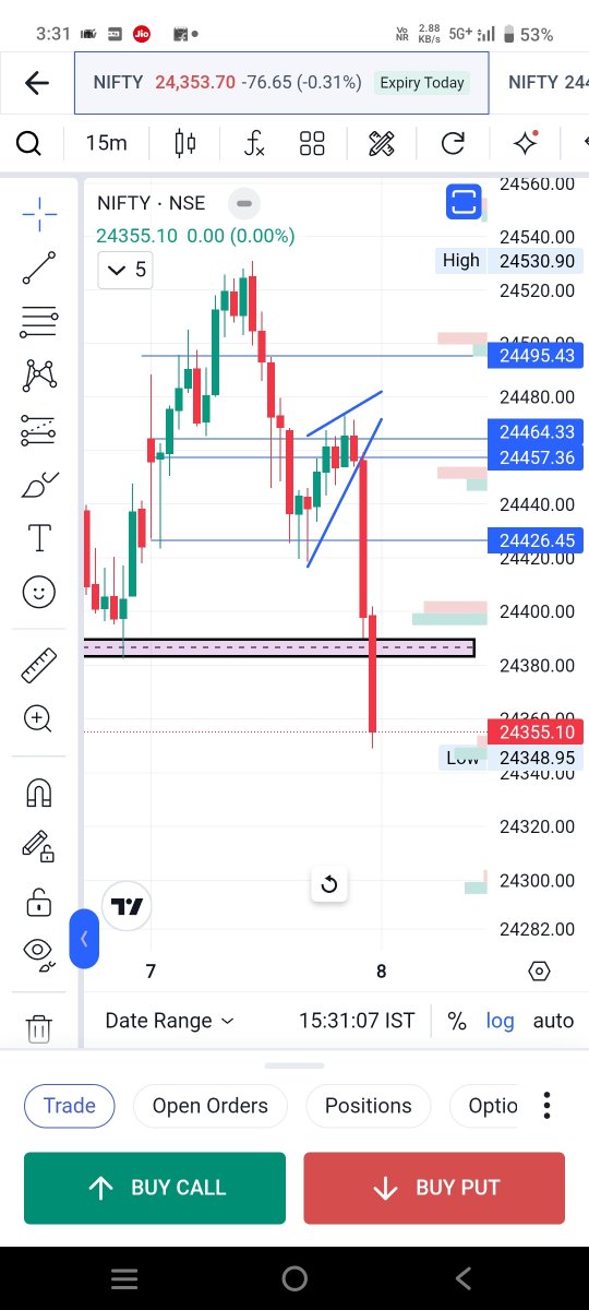 Mukesh_jmu's tweet photo. #nifty #StockTips https://t.co/cFJVe4Imo3