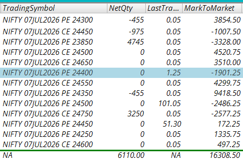JagadeeshKuchi's tweet photo. Today ROI : +0.2%
Month ROI : +0.6%  
Drawdown : 0
#nifty0dte https://t.co/0i7NCoYPgv
